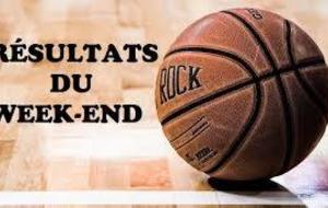 Résultats du week-end