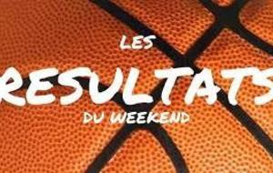 Résultats du week-end