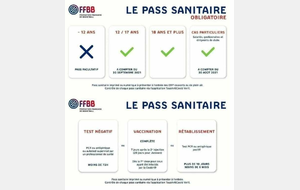 Infos Pass Sanitaire