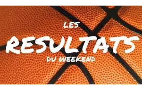 Résultats du week-end