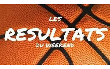 Résultats du week-end